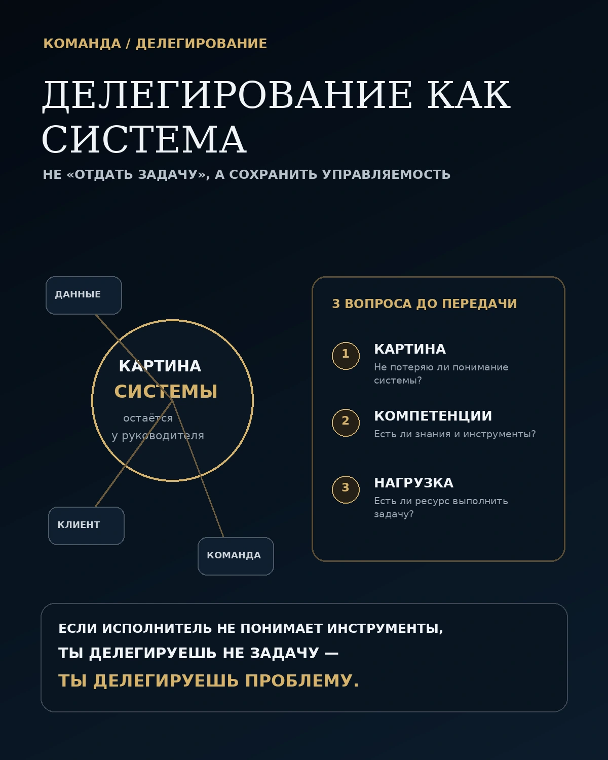 Авторская иллюстрация к материалу о делегировании
